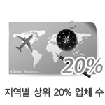 지역별 상위 20%업체 수